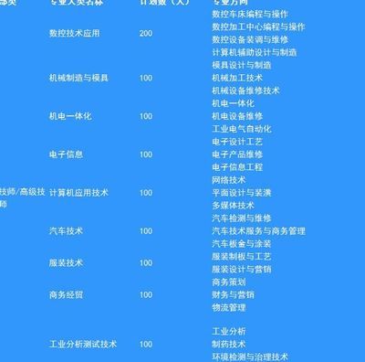 江蘇省鹽城技師學院2010年專業(yè)概覽 深度解析計算機輔助設備修理方向