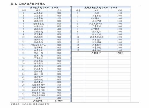 沙鋼股份與兄弟科技 歷史數(shù)據(jù)與日用化學(xué)產(chǎn)品銷售對(duì)比分析