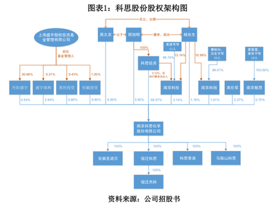 科思股份償債能力遠(yuǎn)低同行，內(nèi)部管控存風(fēng)險(xiǎn)，日用化學(xué)產(chǎn)品銷售面臨挑戰(zhàn)