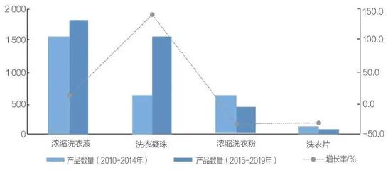 歲月有你，溫暖如斯——目前濃縮產(chǎn)品淺析 日用化學(xué)產(chǎn)品銷售