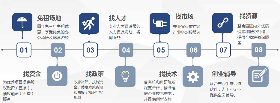 園區(qū)企業(yè)育成/孵化加速服務(wù)體系上半年成績(jī)喜人，獲客戶(hù)高度認(rèn)可！